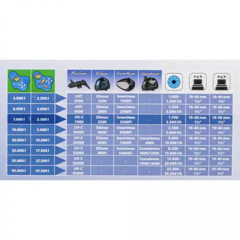 061475-ubbink-viztisztito-algclear-uv-c-9w-7-000l-ig-412.webp